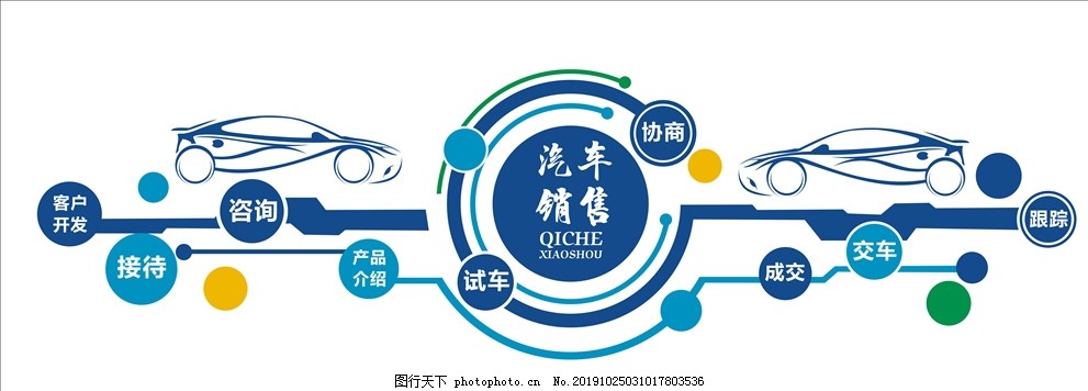 構建卓越 汽車銷售文化墻的力量與精髓