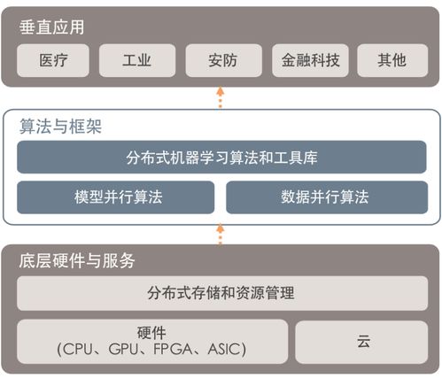 迎接人工智能時(shí)代 數(shù)據(jù)處理與存儲服務(wù)的關(guān)鍵支撐
