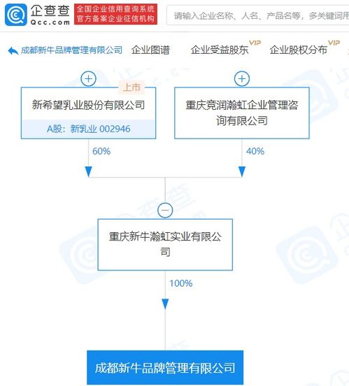 新乳業(yè)控股設(shè)立品牌管理公司，強(qiáng)化企業(yè)形象策劃布局