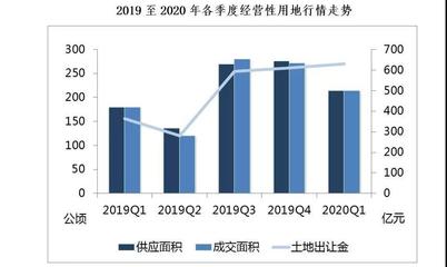 疫情影響下的上海房地產(chǎn)市場(chǎng)